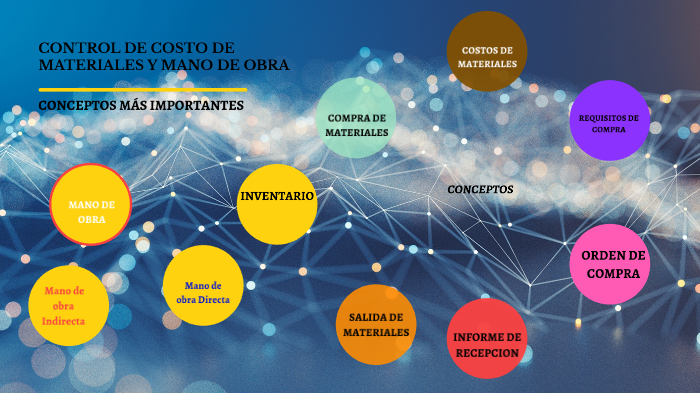 COSTOS DE MATERIALES Y MANO DE OBRA by Jorge Rivera on Prezi