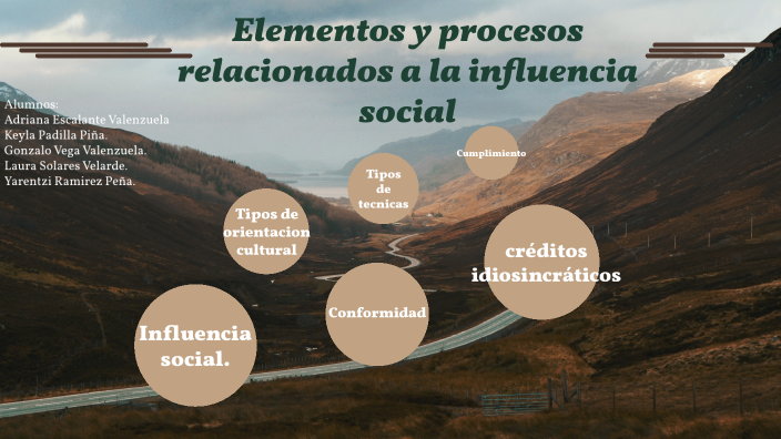 Elementos Y Procesos Relacionados A La Influencia Social By Abigail ...