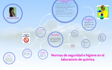 Normas de seguridad e higiene en el laboratorio de química by guadalupe ...