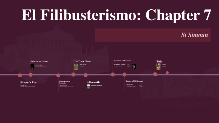 El Filibusterismo Chapter 7 By Marian Maghinay On Prezi