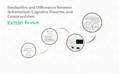 similarities between behaviorism and cognitivism