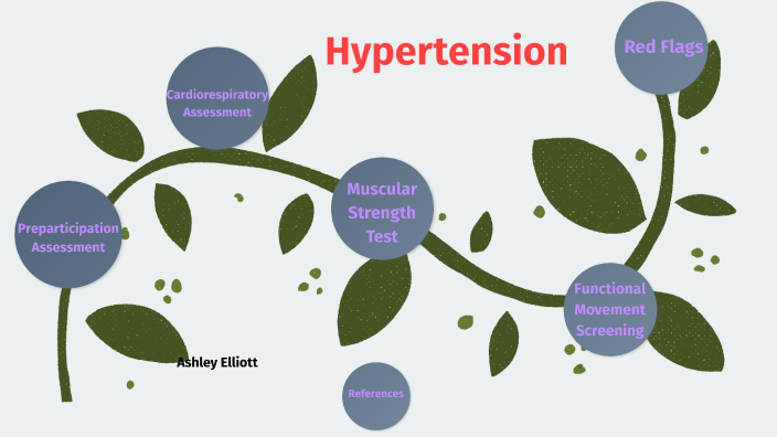 Comprehensive Health and Fitness Assessment by Ashley Elliott on Prezi