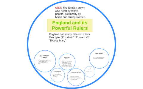 The English Ruler Lessons England and its Powerful Rulers by Elijah Shiffler on Prezi