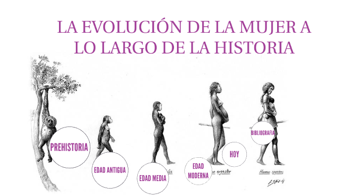 Evolucion De La Mujer By Patricia López Sánchez On Prezi 3634