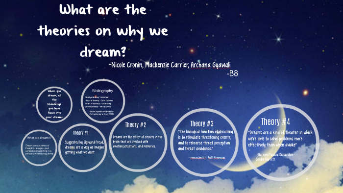 Why and How Do We Dream?