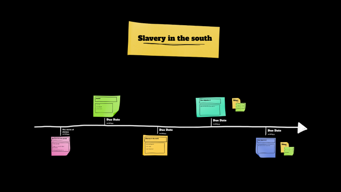 Slavery in the south by p68bQo15zw NFKyh64Fl1 on Prezi