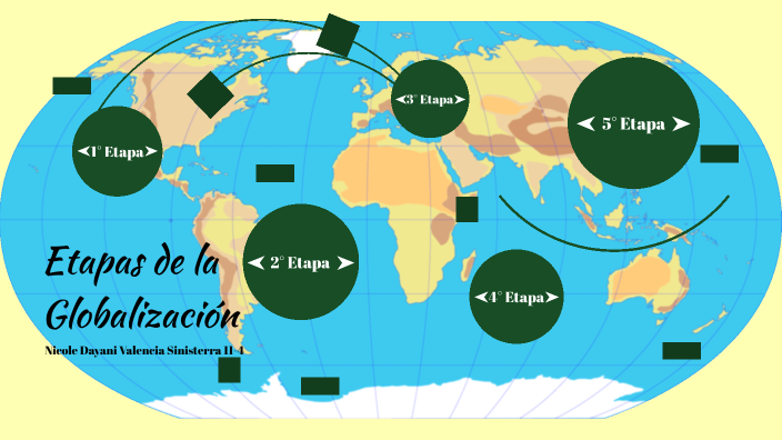 Etapas de la Globalización by Nicole Valencia on Prezi