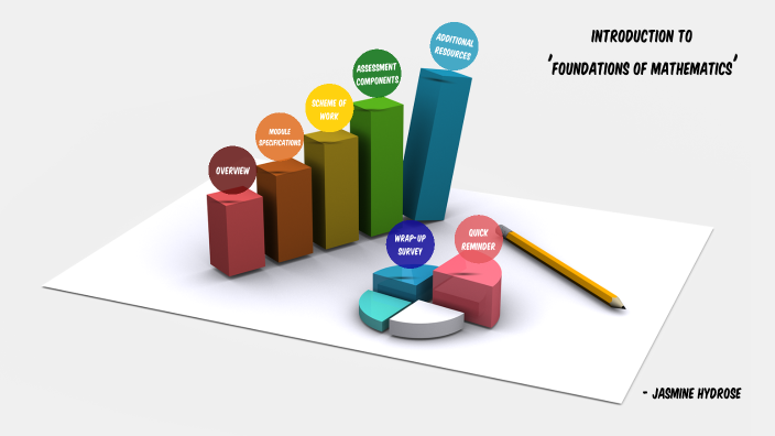 Intro to Foundations of Mathematics 22-23 by Jasmine on Prezi