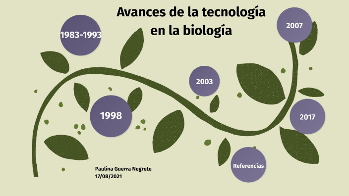 Avances de la biología en los últimos 30 años by PAULINA GUERRA NEGRETE