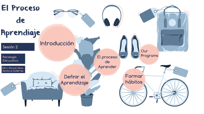 El Proceso de Aprendizaje by Manuel Ulises Sandoval Gutiérrez on Prezi