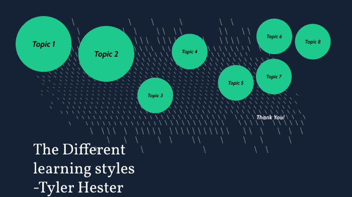 The Different learning styles by Tyler Hester on Prezi