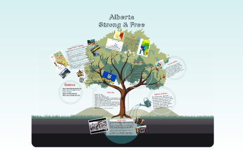 Alberta by on Prezi