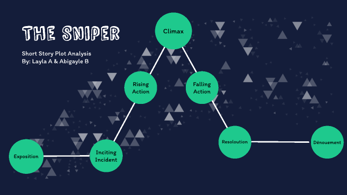 the sniper character analysis essay