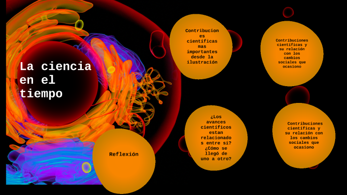 La ciencia en el tiempo by Luciana Olvera on Prezi