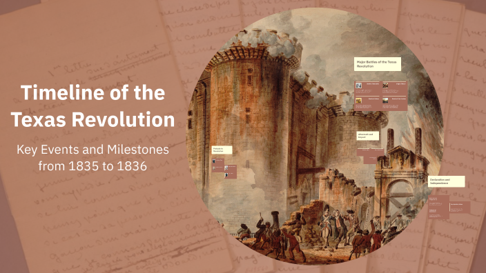 Timeline of the Texas Revolution by ryllie hays on Prezi