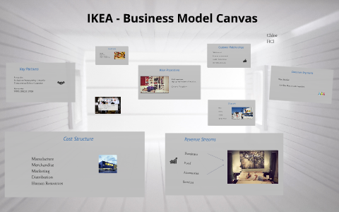 Ikea Business Model Canvas By Chloe Xie
