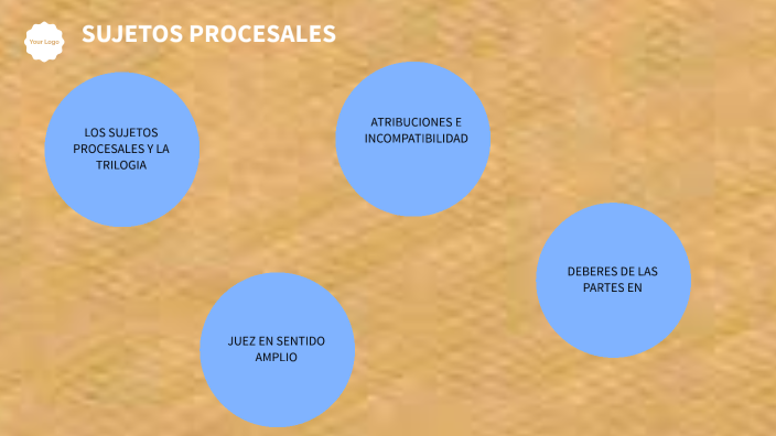 SUJETOS PROCESALES by angellys gavidia on Prezi