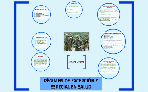 REGIMEN DE EXCEPCION Y ESPECIAL EN SALUD by Rosalba chaparro pinzon on ...