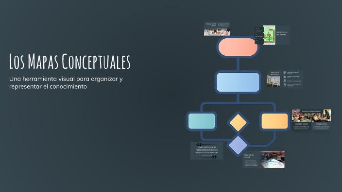 Los Mapas Conceptuales by DAVID MENDOZA VELIS on Prezi
