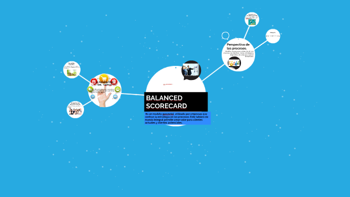 BALANCED SCORECARD by alexandra gonzalez mesa on Prezi