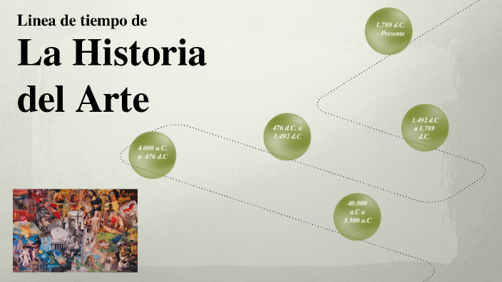 Historia del Arte by Calquin Marcos on Prezi