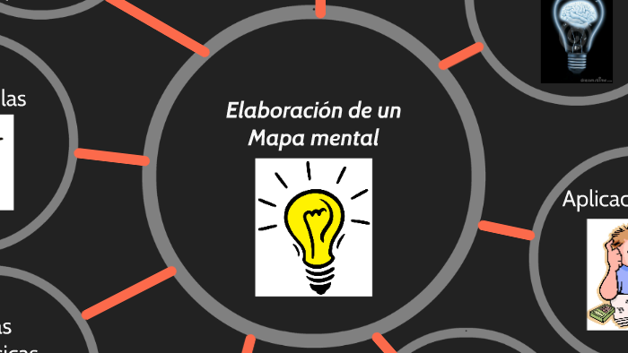 Elaboracion de un Mapa mental by Carlos Velez on Prezi