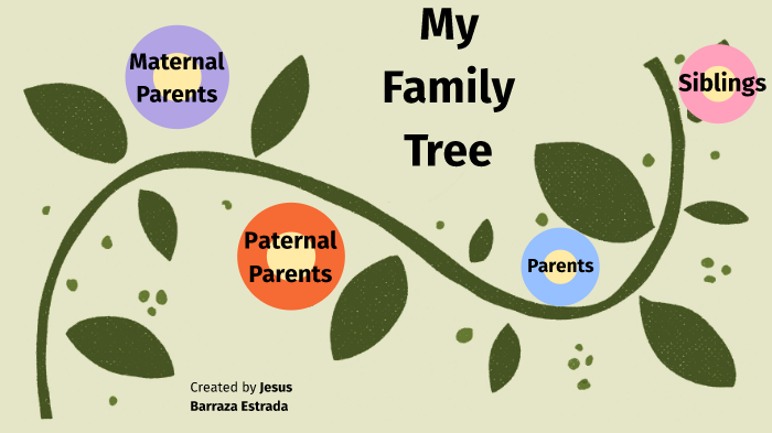 My Family Tree by Alex Estrada on Prezi