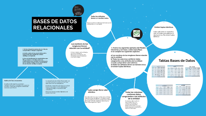 UNIDAD 2 BASES DE DATOS RELACIONALES by Carlos Alexander Mejia Fonnegra ...