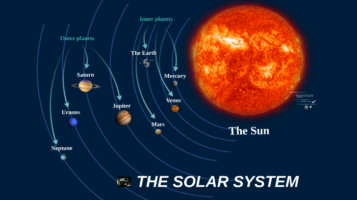 The Solar System by Beatriz Cánovas on Prezi