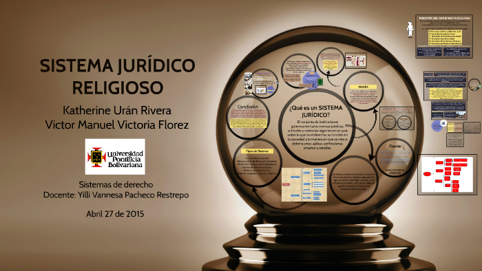 SISTEMA JURIDICO RELIGIOSO - MUSULMAN by Nena Uran on Prezi