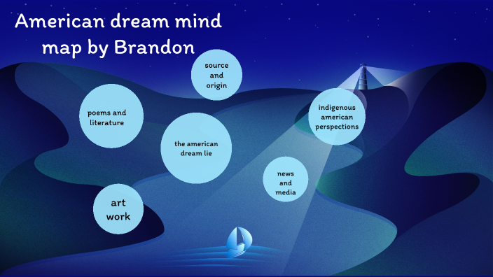 american dream mind map by Brandon Parkinson on Prezi