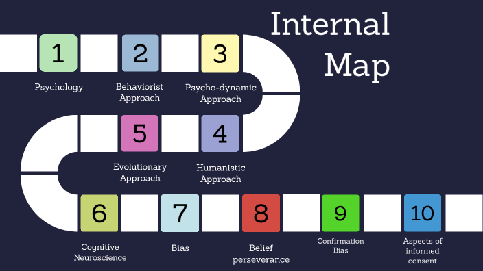 Internal Map Model Internal Map by Kelly Attias on Prezi