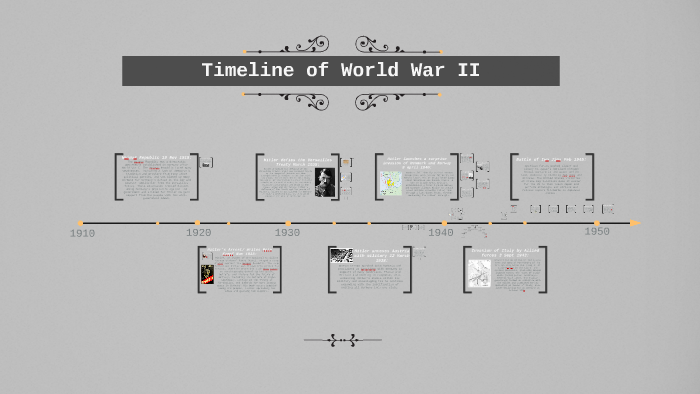 World War II Timeline by Banana Milk on Prezi