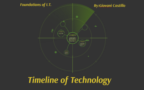 Timeline of Technology by Giovani Castillo on Prezi
