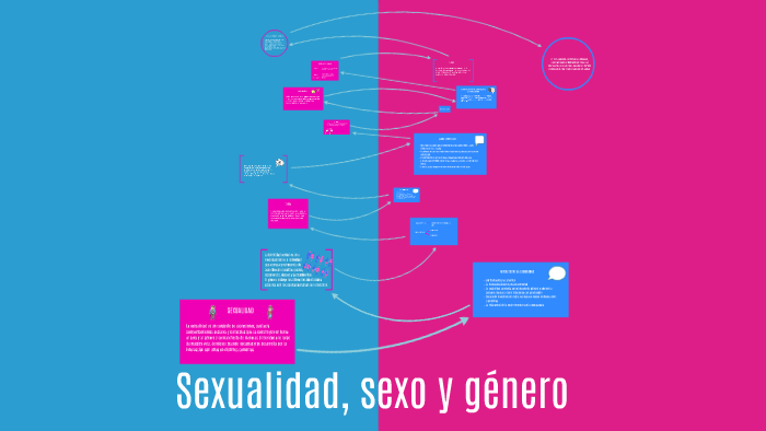 Sexualidad Sexo Y Género By Sexo Sexualidad On Prezi 4936