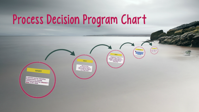 Process Decision Program Chart by Precious Woodley on Prezi