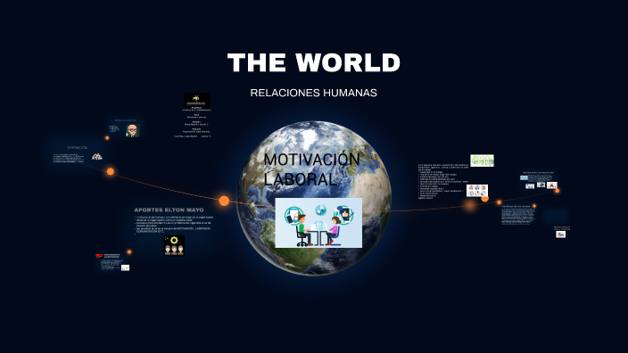 RELACIONES HUMANAS by Daniela martinez on Prezi