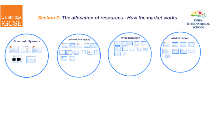 allocation-of-resources-in-economics-system-how-are-resources