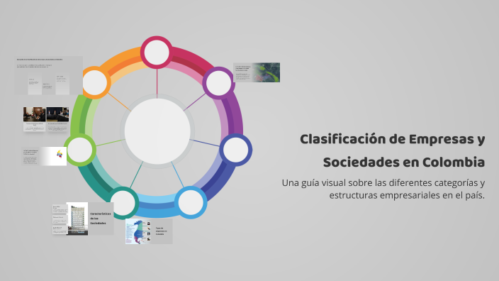 Clasificación de Empresas y Sociedades en Colombia by Marcela Herrera ...