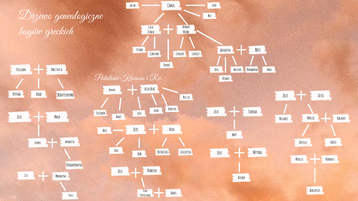 Drzewo Genealogiczne Bogów Greckich Klasa 5 Drzewo genealogiczne bogów greckich by Maja Socha on Prezi