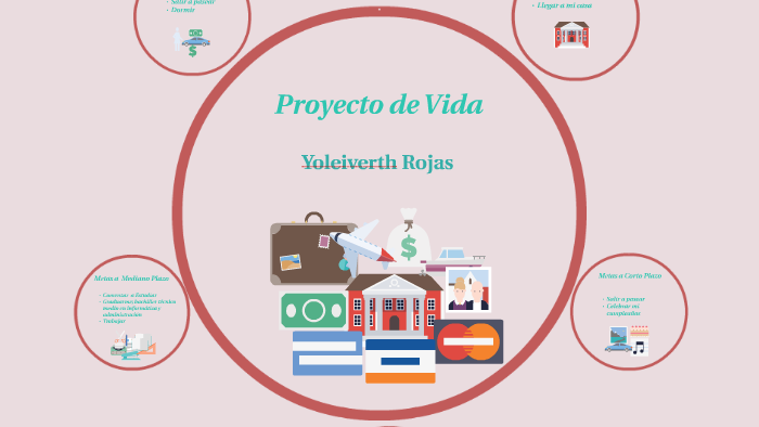Proyecto de Vida by Yole Rojas II on Prezi