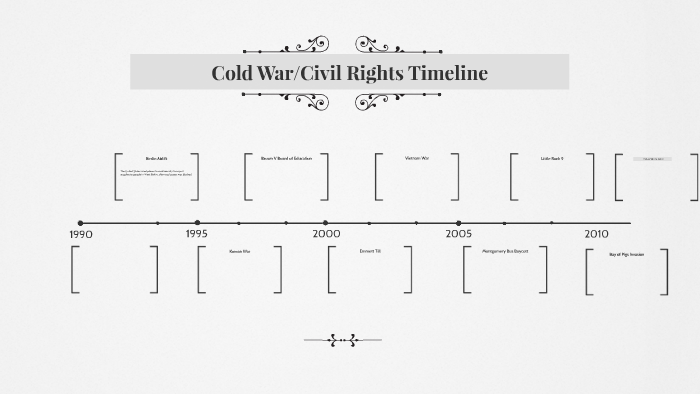 Cold War/Civil Rights Timeline by Sarah Campbell on Prezi