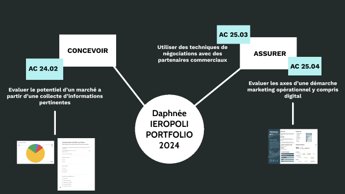 prezi soutenance by Daphnée IEROPOLI on Prezi