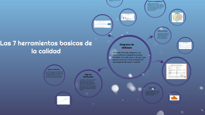 Las 7 herramientas basicas de la calidad by Odalys Gabriela Carranza ...