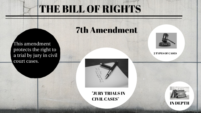 rights in civil cases