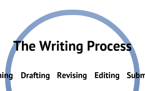 The Writing Process by Gordon Dunne on Prezi