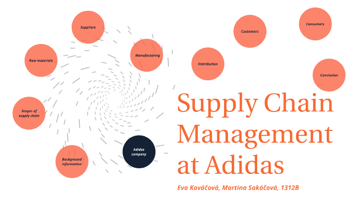 Supply management of Adidas Eva Kováčová