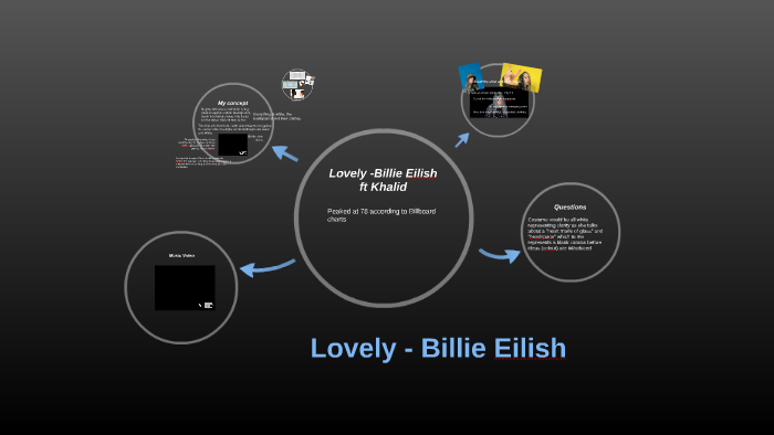 11+ Lovely Billie Eilish Ft. Khalid Background