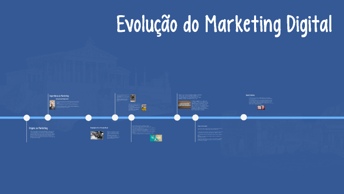 Evolução do Marketing Digital by Isabel Ferreira on Prezi
