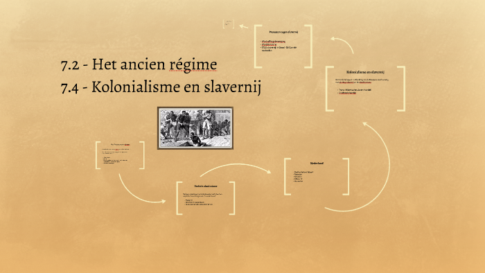 7.2 - Het ancien régime by ingrid kooiker on Prezi
